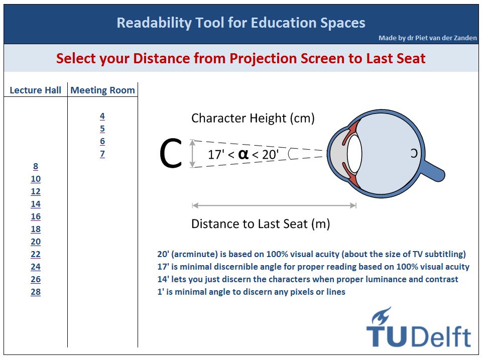 ReadabilityTool4EducationSpaces